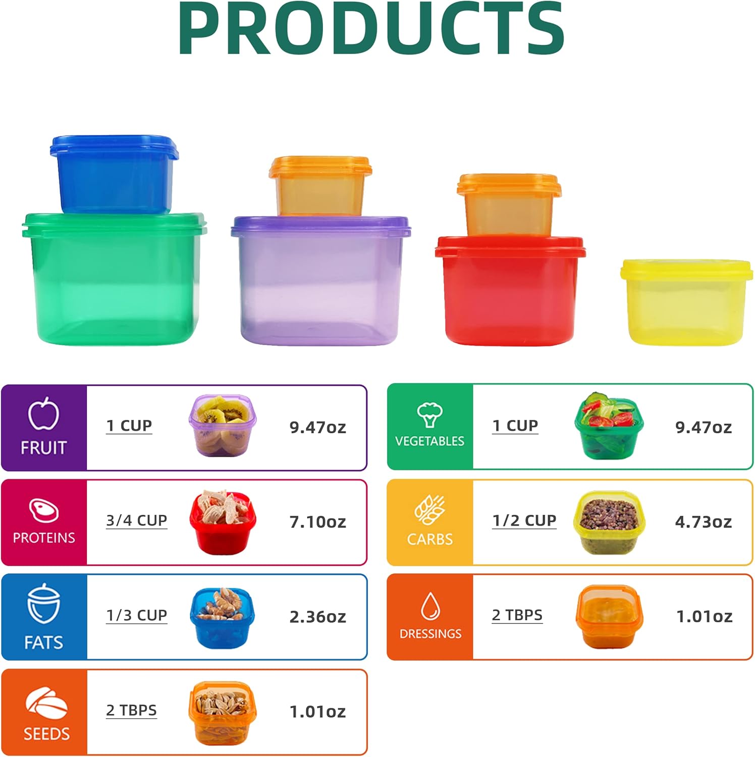 Kit de contenedor de Control d - Meal Prep Kit reseña y precio